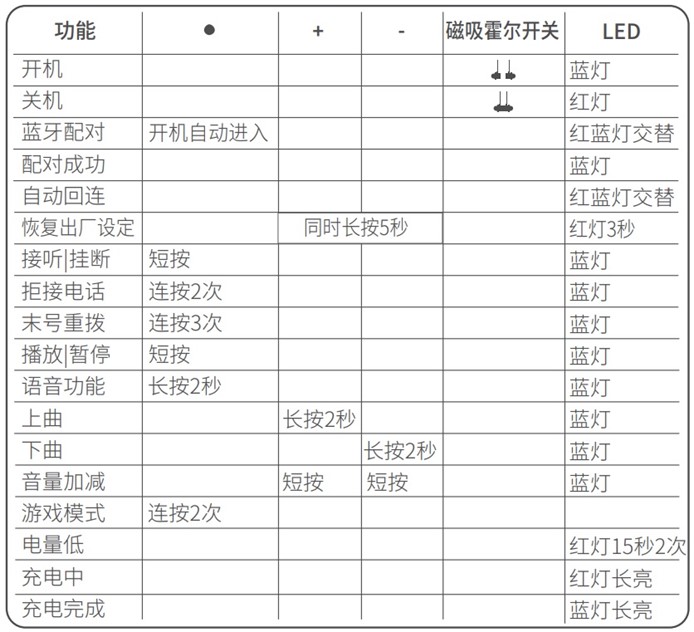 1658397188852.jpg 多功能键操作.jpg