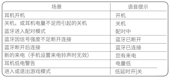 1658397198821.jpg 语音提示.jpg