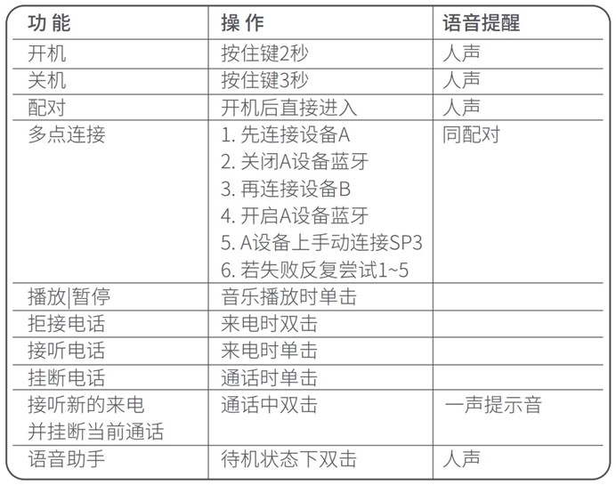 1658389820463.jpg 多功能键操作.jpg