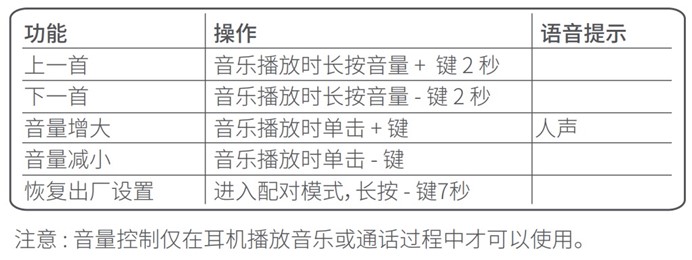 1658389836165.jpg 功能键操作.jpg