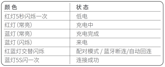 1658389849990.jpg 指示灯.jpg